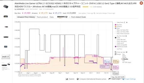 AVerMedia GC553G2 (17,430엔/무배)