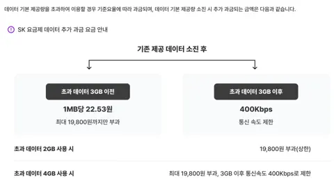 SKT망 통화 500분 데이터 20GB(5,500원/평생)