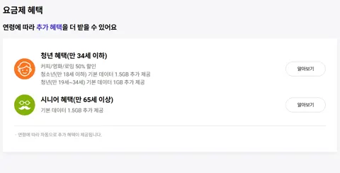 SKT 라이트39 요금제 현금15만원+문상2만 지급 29,250원 (무료)