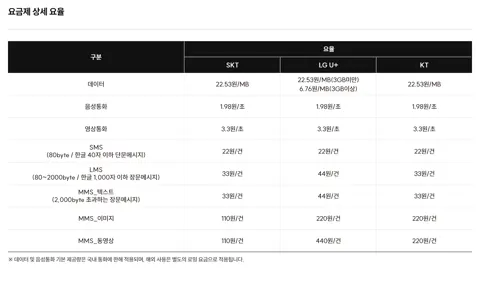 SKT 알뜰 8GB 300분 문자100건 유심무료+네페2만 7개월