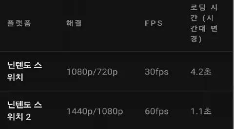 닌텐도 스위치2 고요한 시골 정원 이야기 74,100원/유배...